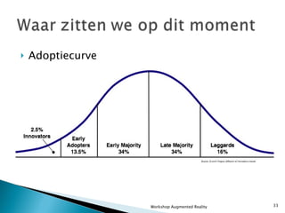 Adoptiecurve Workshop Augmented Reality 