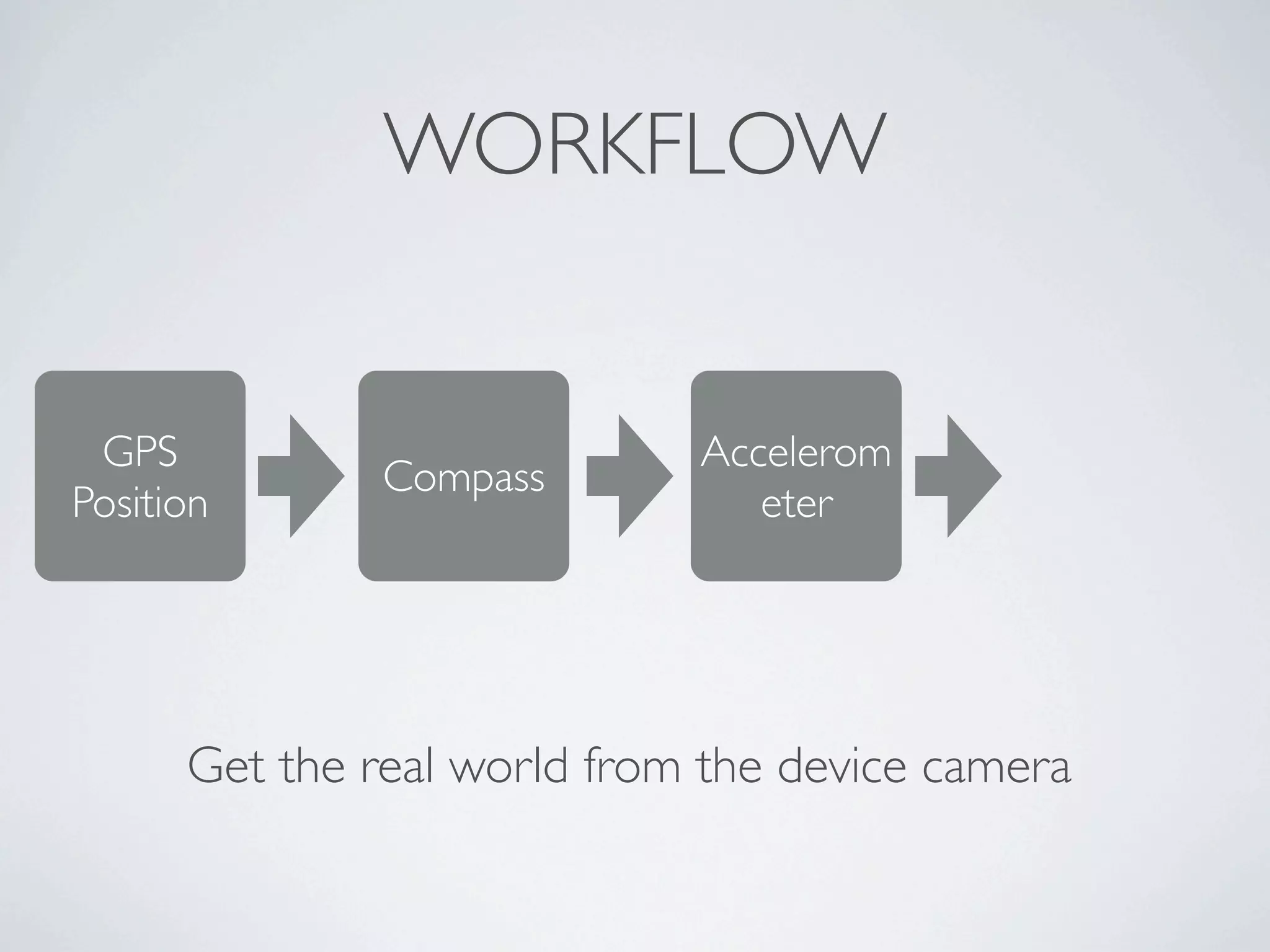 WORKFLOW


 GPS                         Accelerom
               Compass
Position                        eter




      Get the real world from the device camera
 