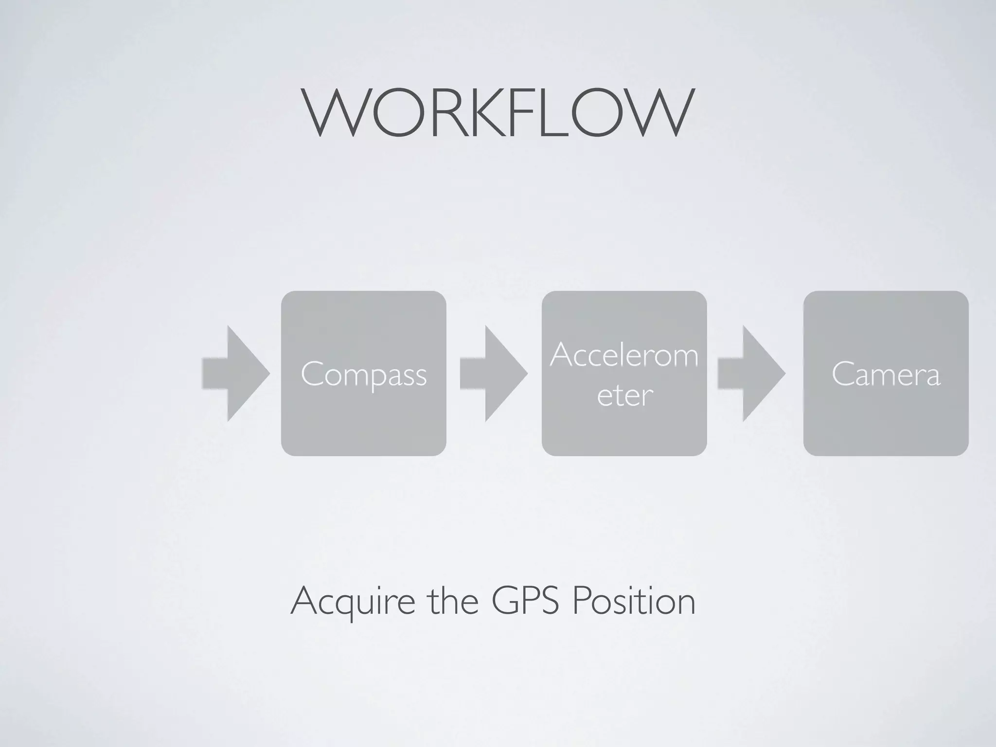 WORKFLOW


               Accelerom
Compass                    Camera
                  eter




Acquire the GPS Position
 