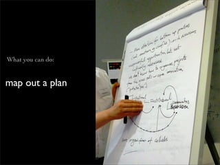 What you can do:


map out a plan
 