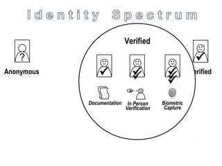 ?
Anonymous

Verified  
Verified
 
Documentation In Person
Verification
Biometric
Capture
 