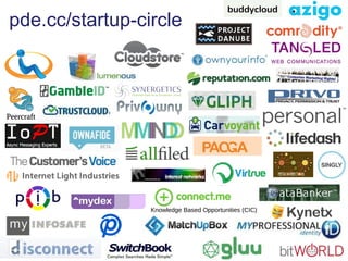Knowledge Based Opportunities (CIC)
pde.cc/startup-circle
 