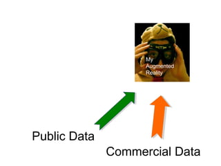 Public Data
Commercial Data
My
Augmented
Reality
 