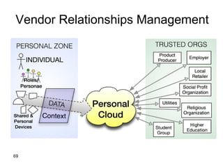 69
Vendor Relationships Management
 