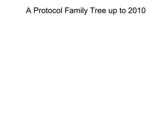 A Protocol Family Tree up to 2010
 