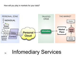 70
How will you play in markets for your data?
Infomediary Services
 