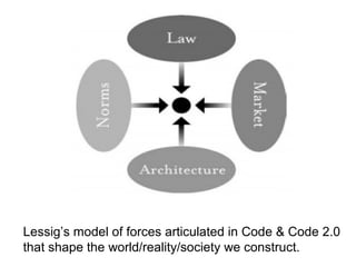 Lessig’s model of forces articulated in Code & Code 2.0
that shape the world/reality/society we construct.
 