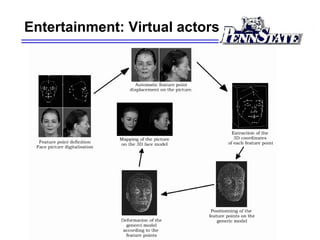 Entertainment: Virtual actors
 