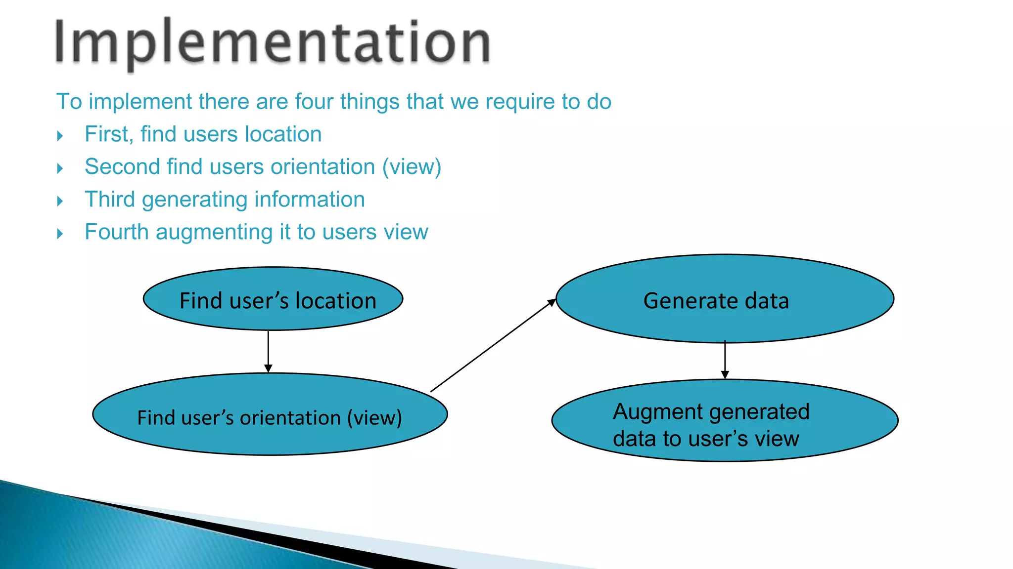 To implement there are four things that we require to do
 First, find users location
 Second find users orientation (view)
 Third generating information
 Fourth augmenting it to users view

Find user’s location

Find user’s orientation (view)

Generate data

Augment generated
data to user’s view

 
