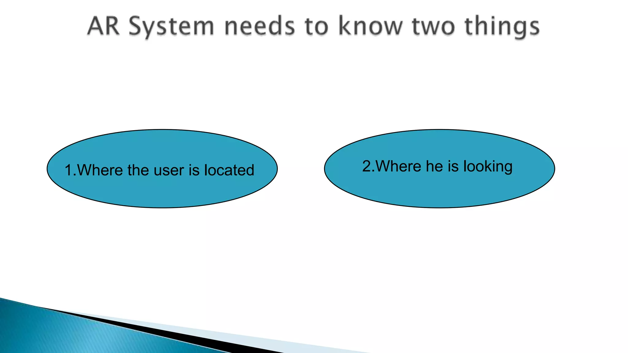 1.Where the user is located

2.Where he is looking

 