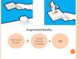 Augmented Reality
Real Scene
by User

Virtual
Scene by
Computer

AR

 