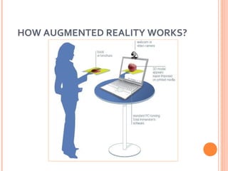 HOW DOES AR WORK?
HOW AUGMENTED REALITY WORKS?

 