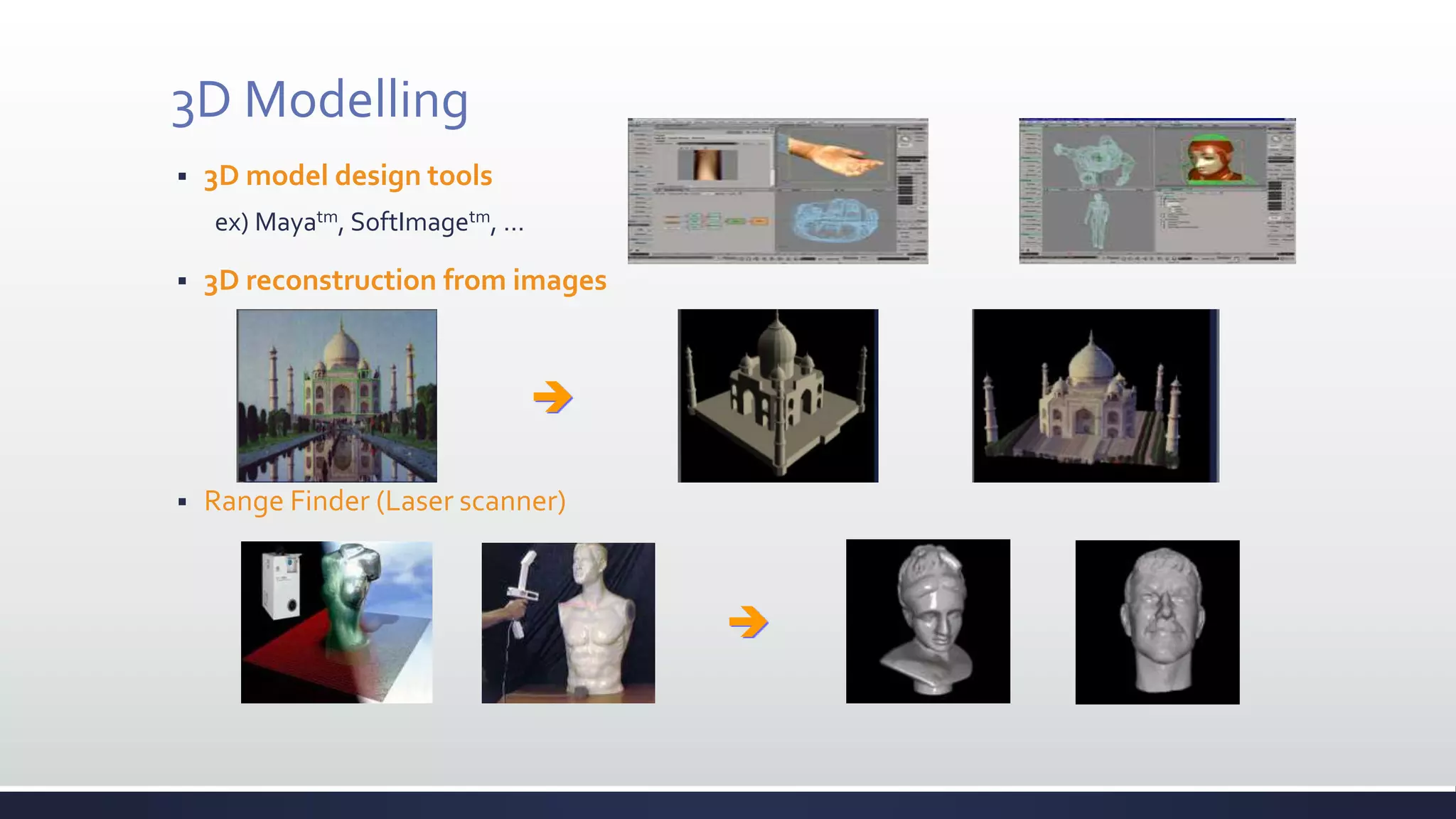 3D Modelling
 3D model design tools
ex) Mayatm, SoftImagetm, …
 3D reconstruction from images
 Range Finder (Laser scanner)


 