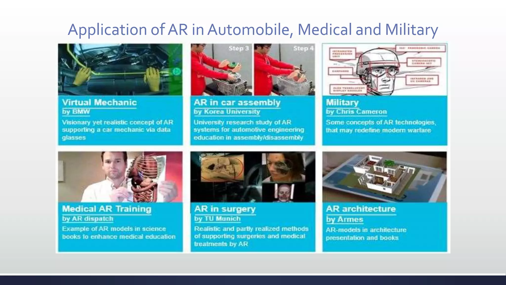 Application of AR in Automobile, Medical and Military
 