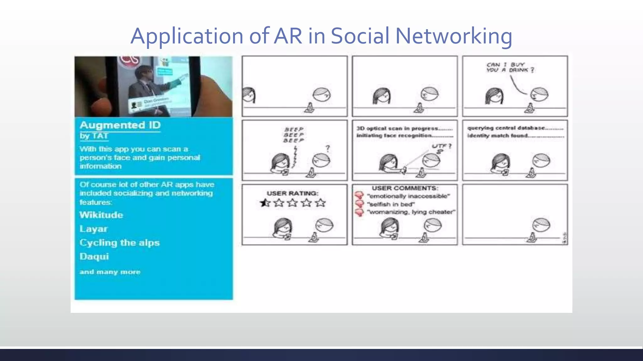 Application of AR in Social Networking
 