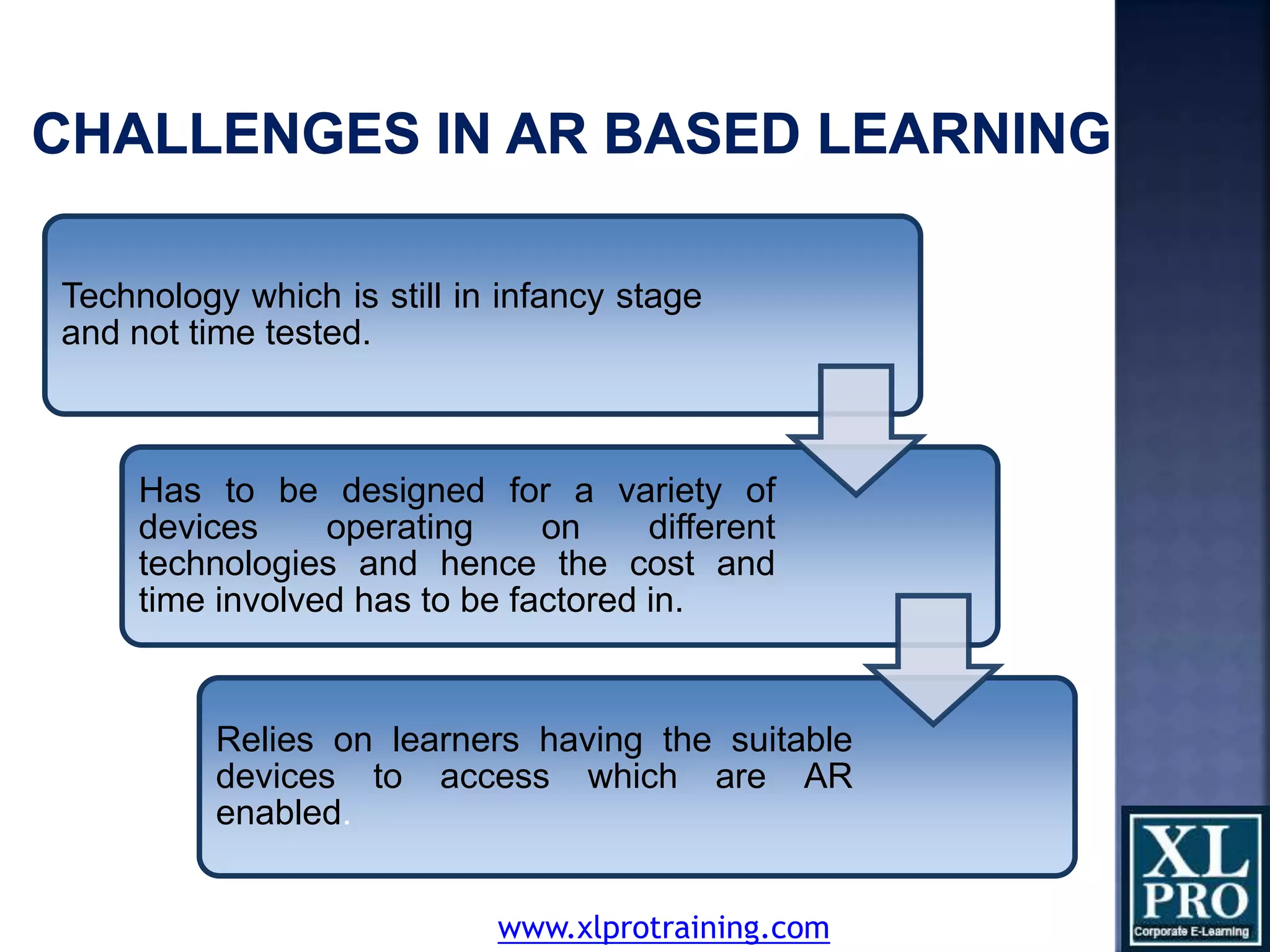Technology which is still in infancy stage
and not time tested.
Has to be designed for a variety of
devices operating on different
technologies and hence the cost and
time involved has to be factored in.
Relies on learners having the suitable
devices to access which are AR
enabled.
www.xlprotraining.com
 