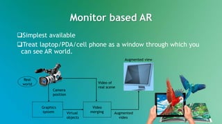 Monitor based AR
Simplest available
Treat laptop/PDA/cell phone as a window through which you
can see AR world.
Real
world
Camera
position
Augmented view
Virtual
objects
Graphics
system
Video of
real scene
Video
merging Augmented
video
 