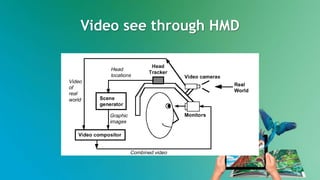 Video see through HMD
 