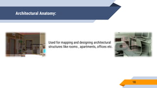 Architectural Anatomy:
16
Used for mapping and designing architectural
structures like rooms , apartments, offices etc.
 