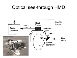 Optical see-through HMD
 