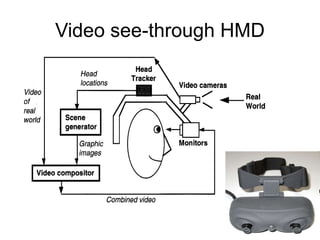 Video see-through HMD
 