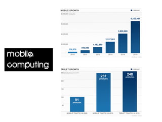 mobile
computing
 