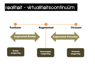 realiteit - virtualiteitscontinuüm


 Tastbaar               Augmented                Virtueel


    Augmented Reality              Augmented Virtuality




   Echte                Gemengde                  Virtuele
  omgeving              omgeving                 omgeving
 
