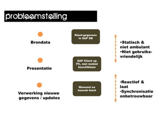 probleemstelling
                        Klant-gegevens
                           in SAP DB
        Brondata                          Statisch &
                                          niet ambulant
                                          Niet gebruiks-
                                          vriendelijk
                         SAP Client op
                        PC, niet mobiel
                          beschikbaar
      Presentatie


                                          •Reactief &
                           Manueel na     laat
                          bezoek klant
   Verwerking nieuwe                      •Synchronisatie
   gegevens / updates                     onbetrouwbaar
 