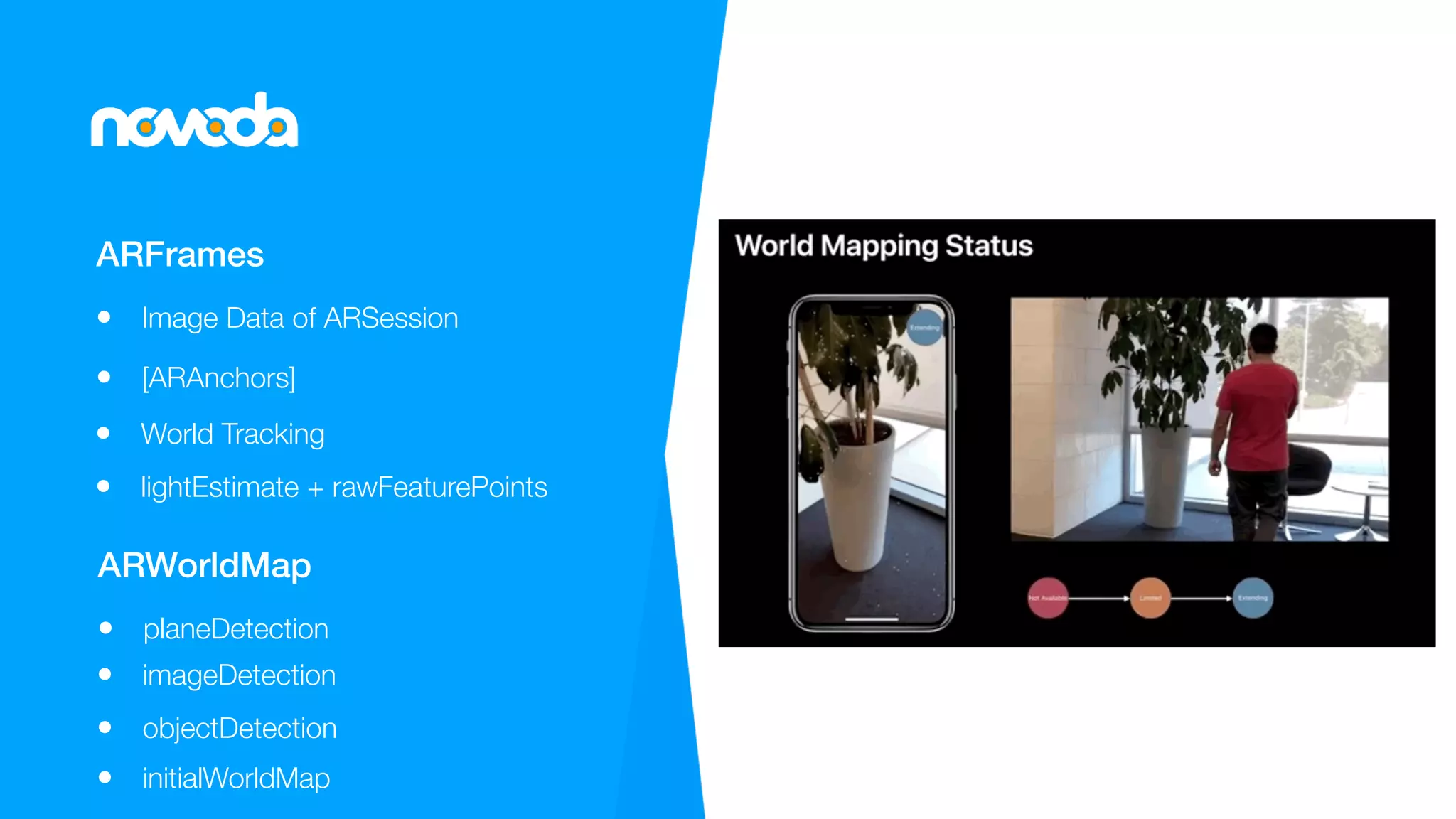 ARFrames
Image Data of ARSession
[ARAnchors]
World Tracking
ARWorldMap
planeDetection
imageDetection
objectDetection
initialWorldMap
lightEstimate + rawFeaturePoints
 