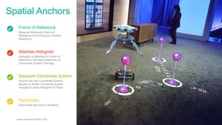Frame of Reference
Requires Stationary Frame of
Reference all Anchors are Tracked
Relative to
Attaches Hologram
Hologram is Attached to Frame of
Reference, Remains Stationary as
Coordinate System Changes
Persistable
HoloToolkit has built in Serializer
Separate Coordinate System
Anchor has own Coordinate System,
adjusts as World Coordinate System
changes to Keep Hologram in Place
Spatial Anchors
www.cameronvetter.com 030
 