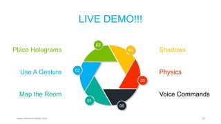 LIVE DEMO!!!
www.cameronvetter.com 32
01
02
03
04
05
06
Place Holograms
Map the Room
Use A Gesture
Shadows
Voice Commands
Physics
 