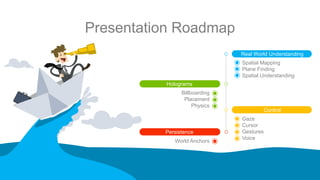 Presentation Roadmap
www.cameronvetter.com 4
Holograms
Persistence
Control
Real World Understanding
Spatial Mapping
Plane Finding
Spatial Understanding
Gaze
Cursor
Gestures
Voice
Billboarding
Placement
Physics
World Anchors
 