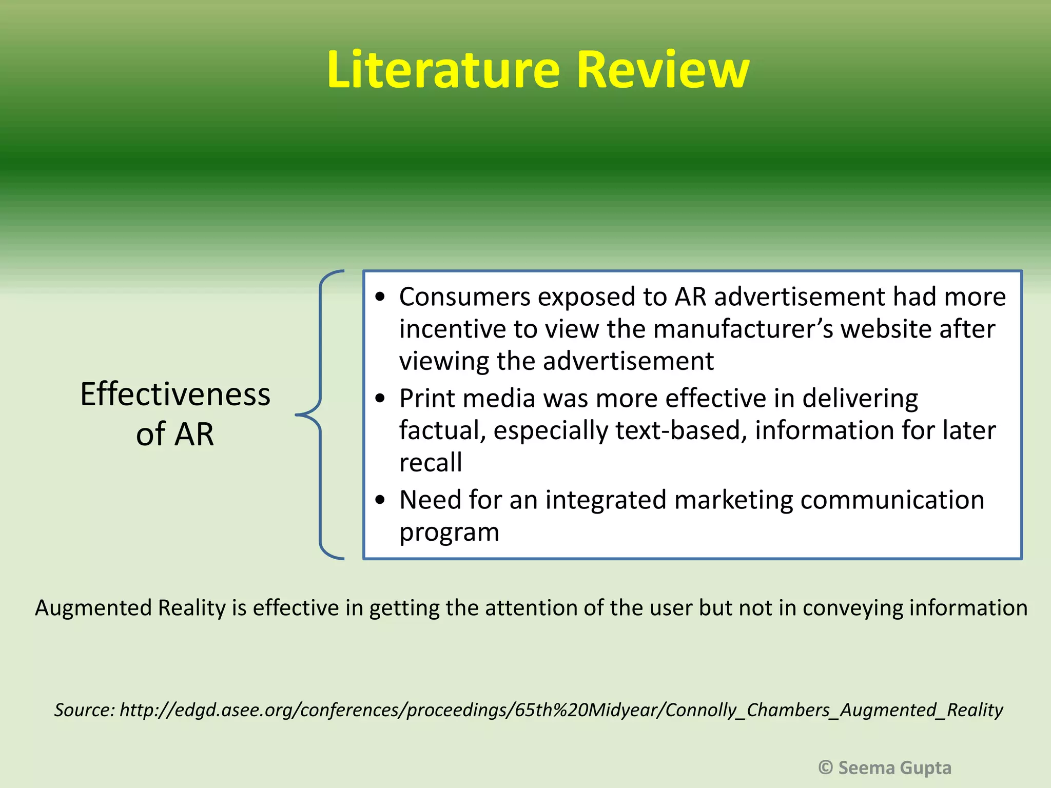 Literature Review

Effectiveness
of AR

• Consumers exposed to AR advertisement had more
incentive to view the manufacturer’s website after
viewing the advertisement
• Print media was more effective in delivering
factual, especially text-based, information for later
recall
• Need for an integrated marketing communication
program

Augmented Reality is effective in getting the attention of the user but not in conveying information

Source: http://edgd.asee.org/conferences/proceedings/65th%20Midyear/Connolly_Chambers_Augmented_Reality
© Seema Gupta

 