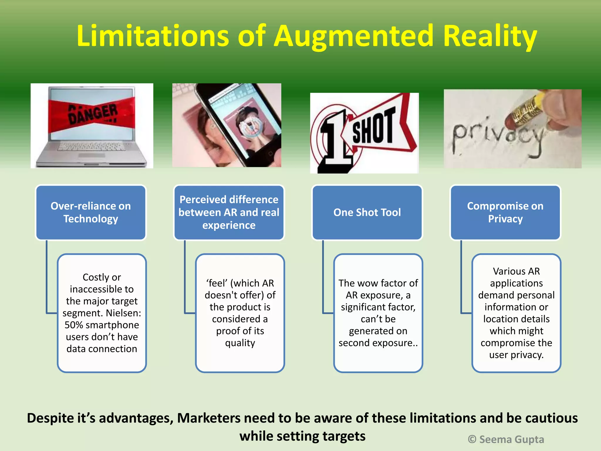 Limitations of Augmented Reality

Over-reliance on
Technology

Costly or
inaccessible to
the major target
segment. Nielsen:
50% smartphone
users don’t have
data connection

Perceived difference
between AR and real
experience

‘feel’ (which AR
doesn't offer) of
the product is
considered a
proof of its
quality

One Shot Tool

The wow factor of
AR exposure, a
significant factor,
can’t be
generated on
second exposure..

Compromise on
Privacy

Various AR
applications
demand personal
information or
location details
which might
compromise the
user privacy.

Despite it’s advantages, Marketers need to be aware of these limitations and be cautious
while setting targets
© Seema Gupta

 