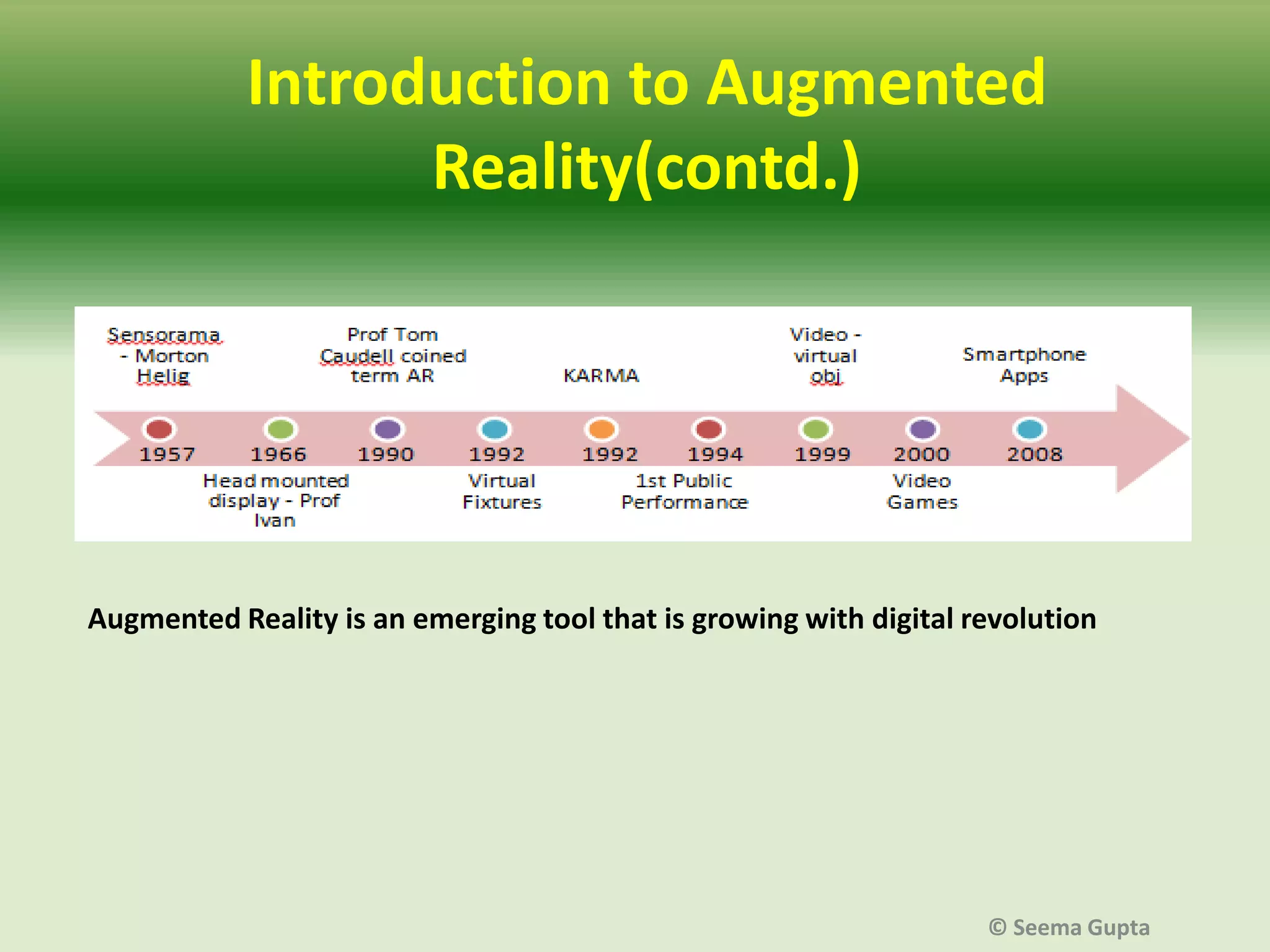 Introduction to Augmented
Reality(contd.)

Augmented Reality is an emerging tool that is growing with digital revolution

© Seema Gupta

 