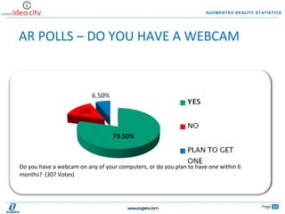 <ul><li>Do you have a webcam on any of your computers, or do you plan to have one within 6 months?  (307 Votes) </li></ul>...