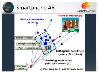 Smartphone AR
 