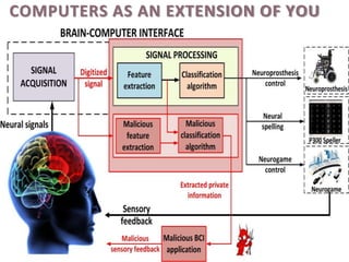 COMPUTERS AS AN EXTENSION OF YOU
 