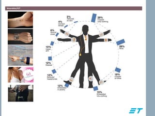 Wearables/IOT
 