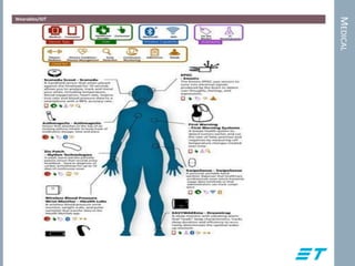 MEDICAL
Wearables/IOT
 