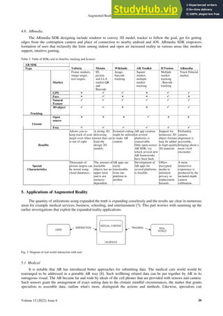 Augmented Reality and its Science
Volume 12 (2022), Issue 6 39
4.6. ARmedia
The ARmedia SDK designing include renderer to convey 3D model, tracker to follow the goal, get for getting
edges from the contraption camera and place of connection to nearby android and iOS. ARmedia SDK empowers
formation of uses that reclassify the limit among indoor and open air increased reality in various areas like modern
support, intuitive gaming.
Table 3. Table of SDKs and its benefits, tracking and licenses
AR SDK
Vuforia Metaio Wikitude AR Toolkit D’Fusion ARmedia
Type
Tracking
Marker
Frame markers,
image target,
text targets.
ID,
picture
and LLA
marker,QR
and
Barcode
Image,
barcode
tracking
Square
marker,
multiple
marker
tracking
Multiple
marker
tracking
, Barcode
tracking
Track Fiducial
marker.
GPS      
Face      
Natural
Feature
     
3D object      
License
Open
source
     
Free      
Benefits
Allows you to
keep track of your
target even when it
is out of sight.
A strong 3D
delivering
motor that can
load.obj
design 3D
models.
Essential coding
might be utilized
to make AR
content.
AR app creation
on several
platforms is
conceivable.
Only open-source
AR SDK, via
which several new
AR frameworks
have been built.
Support for
numerous 3D
object formats
may be added
to high-quality
3D material.
Profundity
camera
alignment is
accessible,
bringing about a
more vivid
encounter.
Special
Characteristics
Thousands of
picture targets can
be stored using
cloud databases..
The amount of
trackable
objects has no
upper limit
and is not
memory-
dependent.
AR apps are
easily
transferable
from one
platform to
another.
Development of
AR apps for
several platforms
is feasible.
Offers
encrypted
media to
minimise
privacy or
replacement
hazards.
A more
immersive
experience is
produced by the
included depth
camera
calibration.
5. Applications of Augmented Reality
The quantity of utilizations using expanded the truth is expanding ceaselessly and the results are clear in numerous
areas for example medical services, business, schooling, and entertainment [7]. This part worries with summing up the
earlier investigations that exploit the expanded reality applications.
Fig. 2. Diagram of real-world interaction with user
5.1 Medical
It is notable that AR has introduced better approaches for submitting data. The medical care world would be
rearranged to be addressed in a portable AR way [8]. Such wellbeing related data can be put together by AR in its
outrageous visual. The AR became far and wide by ideals of the cell phones that are provided with sensors and camera.
Such sensors grant the arrangement of exact setting data to the climate mindful circumstances, the matter that grants
specialists to assemble data, outline what's more, distinguish the actions and methods. Likewise, specialists can
 