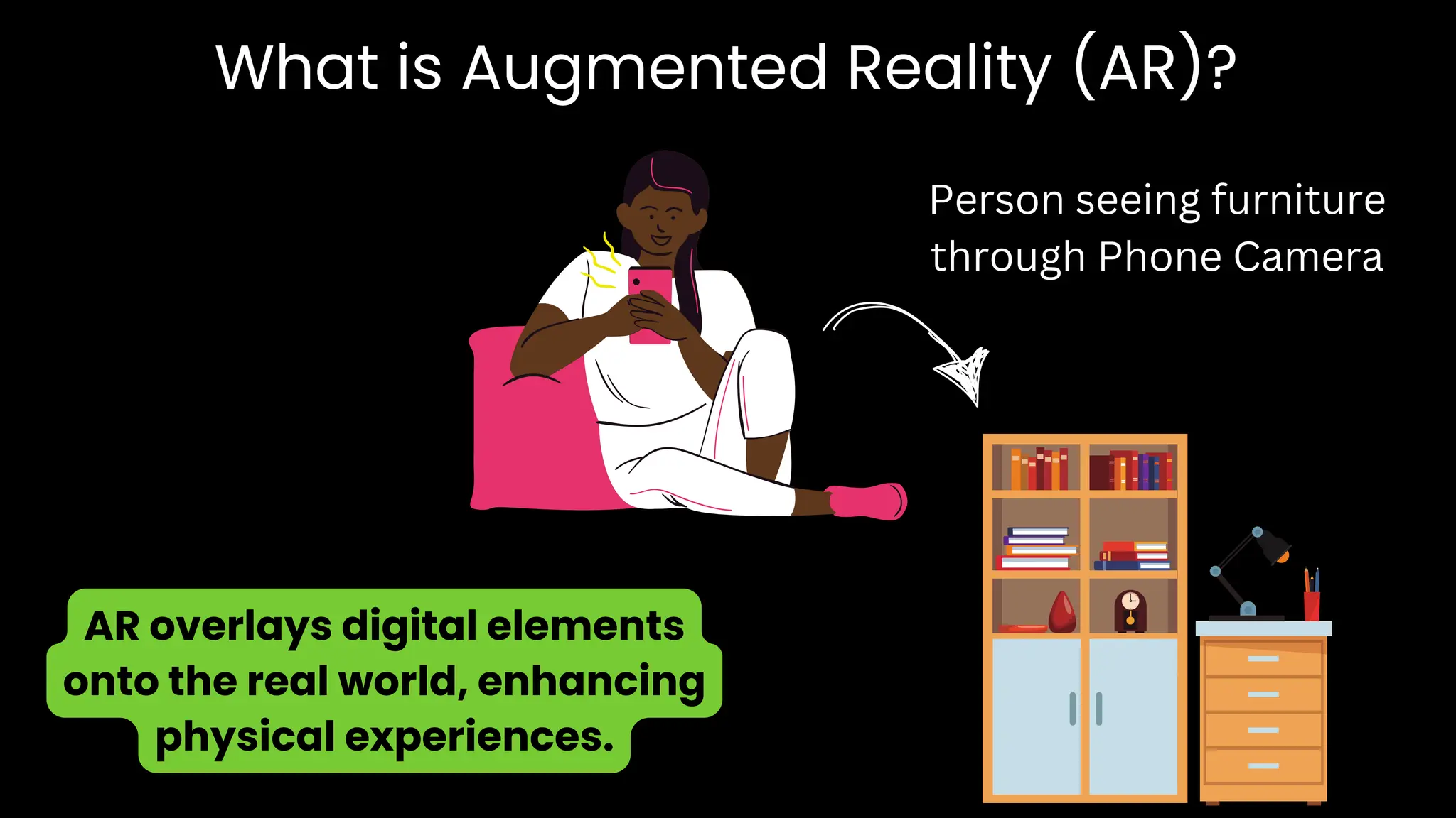 What is Augmented Reality (AR)?
AR overlays digital elements
onto the real world, enhancing
physical experiences.
Person seeing furniture
through Phone Camera