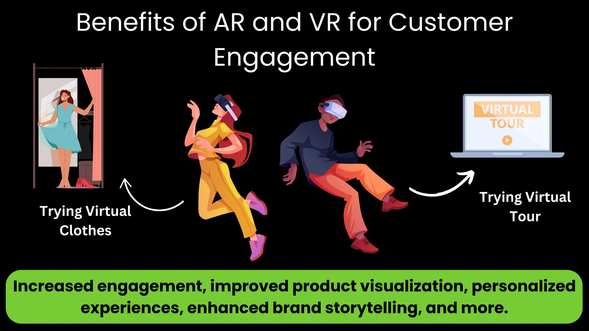 Benefits of AR and VR for Customer
Engagement
Increased engagement, improved product visualization, personalized
experiences, enhanced brand storytelling, and more.
Trying Virtual
Clothes
Trying Virtual
Tour