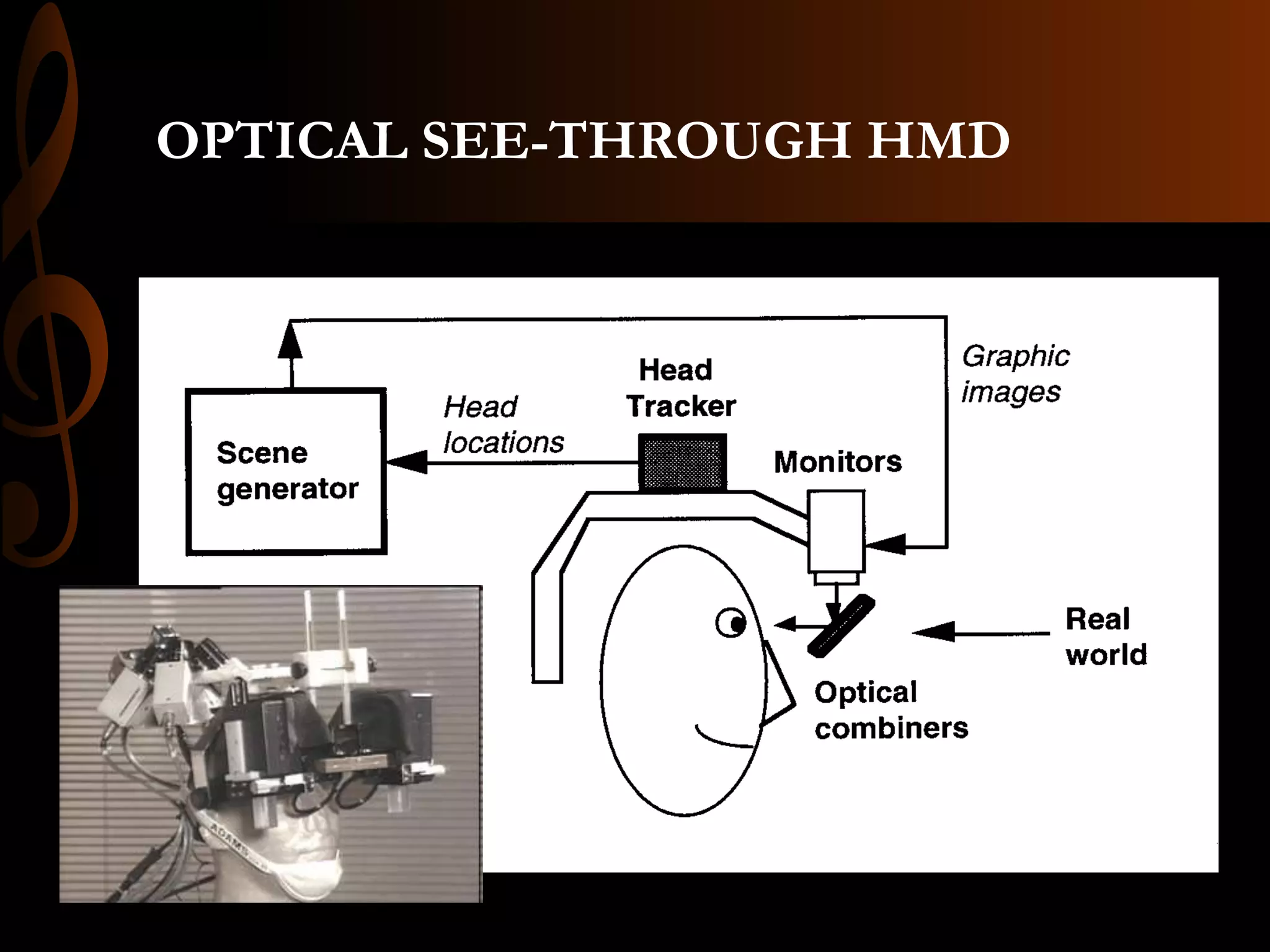 OPTICAL SEE-THROUGH HMD
 