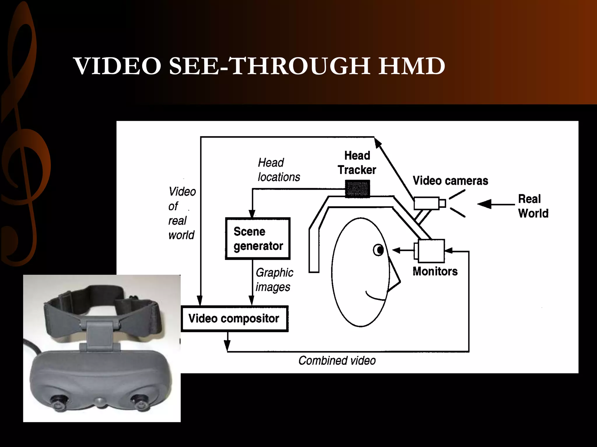 VIDEO SEE-THROUGH HMD
 