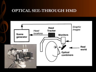 OPTICAL SEE-THROUGH HMD
 