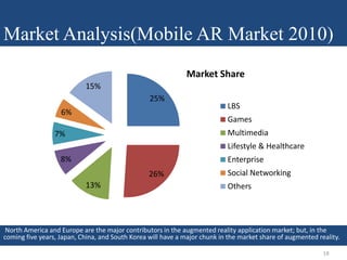 Market Analysis(Mobile AR Market 2010)
                                                               Market size of      ...