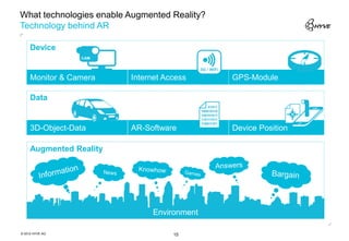 What technologies enable Augmented Reality?
Technology behind AR

     Device


     Monitor & Camera    Internet Access      GPS-Module

     Data


     3D-Object-Data      AR-Software          Device Position

     Augmented Reality




                              Environment

© 2012 HYVE AG                      15
 