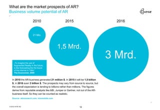 What are the market prospects of AR?
Business volume potential of AR

                           2010                     2015                                2016


                           21 Mio.




                                             1,5 Mrd.

     „To imagine the use of
                                                                                      3 Mrd.
     Augmented Reality in the future,
     is like forecasting the the future
     of the internet in 1984.“
     The Economist, 2009


   In 2010 the AR-business generated 21 million $. In 2015 it will be 1,5 billion
   $, in 2016 even 3 billion $. The prospects may vary from source to source, but
   the overall expectation is tending to billions rather than millions. The figures
   derive from reputable analysts like ABI, Juniper or Gartner, not out of the AR-
   business itself. So they can be counted as realistic.
   Source: abiresearch.com, intomobile.com



© 2012 HYVE AG                                                   18
 