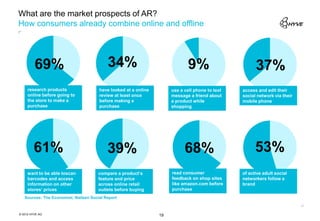 What are the market prospects of AR?
How consumers already combine online and offline




         69%                               34%                               9%                        37%
     research products                 have looked at a online        use a cell phone to text   access and edit their
     online before going to            review at least once           message a friend about     social network via their
     the store to make a               before making a                a product while            mobile phone
     purchase                          purchase                       shopping




        61%                                39%                              68%                        53%
     want to be able toscan            compare a product‘s            read consumer              of active adult social
     barcodes and access               feature and price              feedback on shop sites     networkers follow a
     information on other              across online retail           like amazon.com before     brand
     stores‘ prices                    outlets before buying          purchase
   Sources: The Economist, Nielsen Social Report



© 2012 HYVE AG                                                   19
 